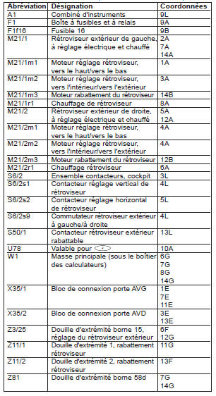 Rétroviseur extérieur (PE88.79-P-2000-GC)