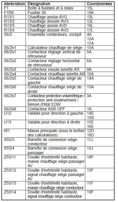 Chauffage des sièges (SIH) (PE91.30-P-2000-GC)