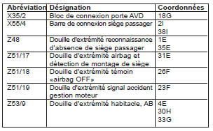 Airbag (PE91.60-P-2000-GC)