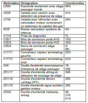 Airbag (PE91.60-P-2000-GD)