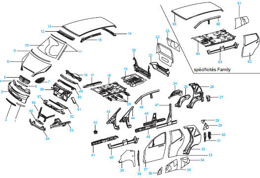 Composition de la carrosserie