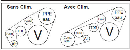 Courroie d’accessoires