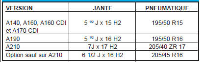 Jantes et pneus