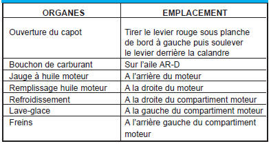 Pour faciliter le service