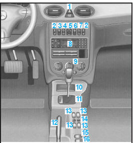 Console centrale